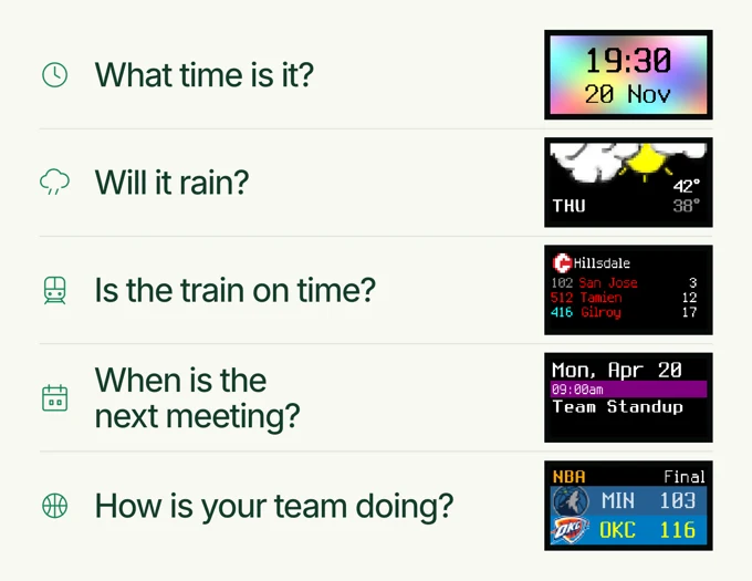Time, weather, trains, meetings and scores: small questions answered at a glance