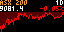 Index Ticker app preview