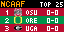 NCAAF Standings app preview