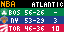 NBA Standings app preview