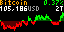 BitcoinTicker app preview