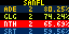 SANFL Ladder app preview